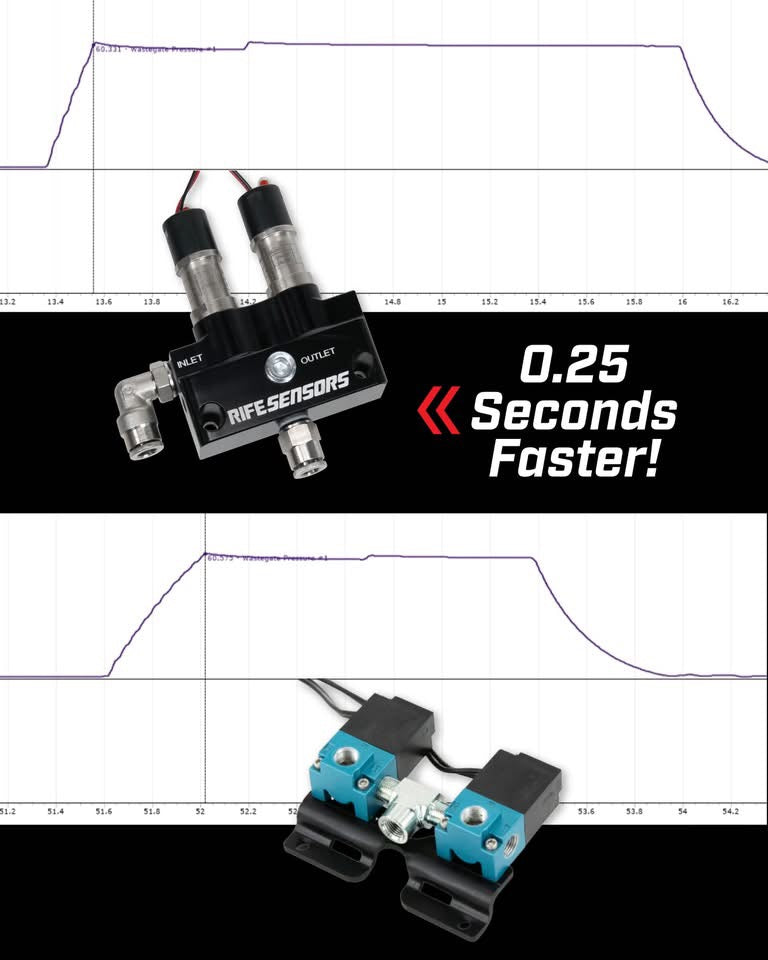 RIFE Dual Solenoid Boost Controller Block