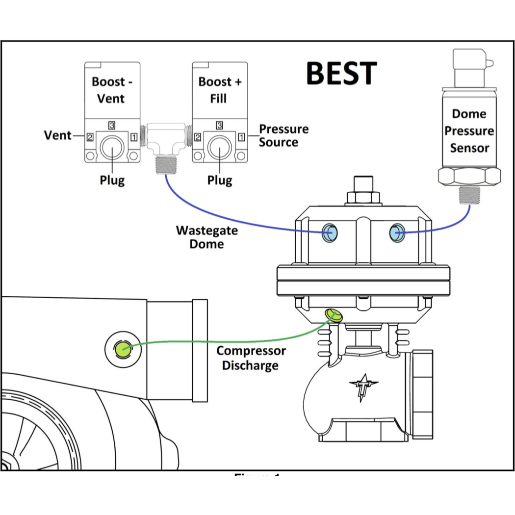 MAC Valve (Holley CO2 Boost Control Solenoid) 90° Mounting Bracket 21-10005-Motion Raceworks-Motion Raceworks