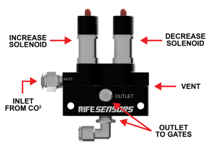 RIFE Dual Valve Boost Controller Block - Motion Raceworks
